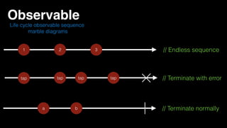 Observable
Life cycle observable sequence
marble diagrams
// Terminate normally
// Terminate with error
// Endless sequence1 2 3
tap tap tap tap
a b
 