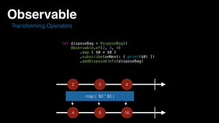Observable
let disposeBag = DisposeBag()
Observable.of(2, 3, 4)
.map { $0 * $0 }
.subscribe(onNext: { print($0) })
.addDisposableTo(disposeBag)
4 16
2 43
9
map { $0 * $0 }
Transforming Operators
 
