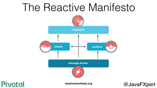 reactivemanifesto.org
The Reactive Manifesto
@JavaFXpert
 