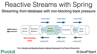 Reactive Streams with Spring
@JavaFXpert
From: Servlet and Reactive Stacks in Spring Framework 5 by Rossen Stoyanchev
Streaming from database with non-blocking back pressure
JSON stream
 
