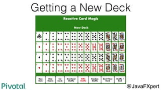 Getting a New Deck
@JavaFXpert
 