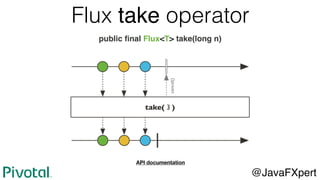Flux take operator
public ﬁnal Flux<T> take(long n)
@JavaFXpert
API documentation
 