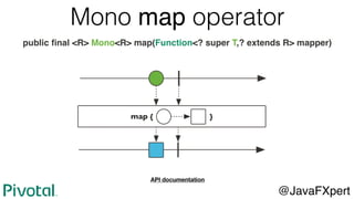 Mono map operator
public ﬁnal <R> Mono<R> map(Function<? super T,? extends R> mapper)
@JavaFXpert
API documentation
 