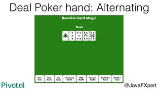 Deal Poker hand: Alternating
@JavaFXpert
 