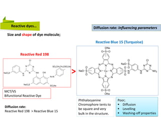Reactive Red reactive-chemistry.pdf