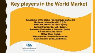Key players in the World Market
Key players of the Global Reactive Dyes Market are
Huntsman International LLC. (US),
NIPPON KAYAKU CO. LTD. (Japan),
Sumika Chemtex Co., Ltd. (Japan),
Archroma (Switzerland), Colourtex (India),
Kiri Industries Ltd. (India),
IM Dye Chem (India),
Roop dyes and Intermediates (India),
Kevin India Co. (India), and others.
 