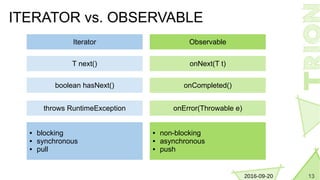 132016-09-20
ITERATOR vs. OBSERVABLE
T next() onNext(T t)
boolean hasNext() onCompleted()
throws RuntimeException onError(Throwable e)
Iterator Observable
 blocking
 synchronous
 pull
 non-blocking
 asynchronous
 push
 