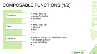 232016-09-20
COMPOSABLE FUNCTIONS (1/2)
Filter
Combine
Transform
 map, flatMap
 groupBy, buffer
 window
 ...
 take, skip, last
 distinct
 filter
 ...
 concat, merge, zip, combineLatest
 multicast, publish
 switchOnNext
 ...
 