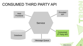 392016-09-20
CONSUMED THIRD PARTY API
Web
Frontend
Provided
API
Service
Database
Message Queue
Consumed
3rd
Party API
 