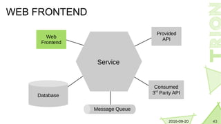 432016-09-20
WEB FRONTEND
Provided
API
Service
Database
Consumed
3rd
Party API
Message Queue
Web
Frontend
 