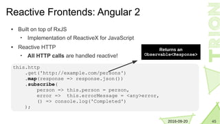 452016-09-20
Reactive Frontends: Angular 2
● Built on top of RxJS
• Implementation of ReactiveX for JavaScript
● Reactive HTTP
• All HTTP calls are handled reactive!
this.http
.get('http://example.com/persons')
.map(response => response.json())
.subscribe(
person => this.person = person,
error => this.errorMessage = <any>error,
() => console.log('Completed')
);
Returns an
Observable<Response>
 