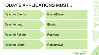 72016-09-20
TODAY'S APPLICATIONS MUST...
React to Events Event-Driven
React to Load Elastic
React to Failure Resilient
React to Users Responsive
 