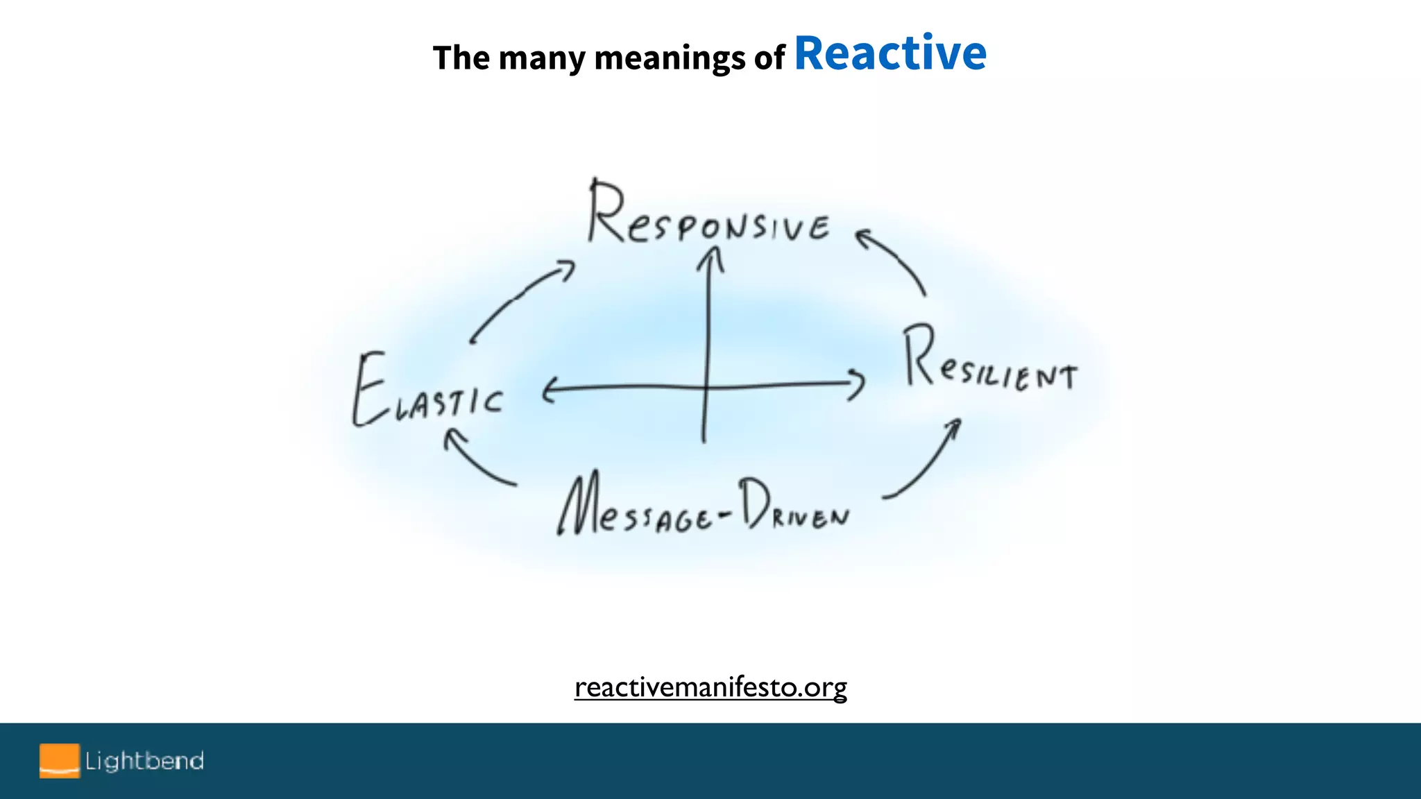 The many meanings of Reactive
reactivemanifesto.org
 