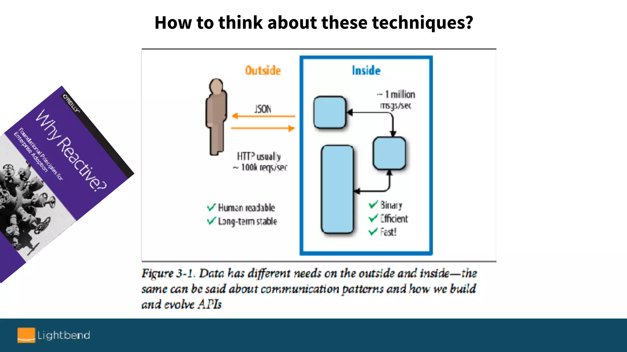 How to think about these techniques?
bit.ly/why-reactive
 