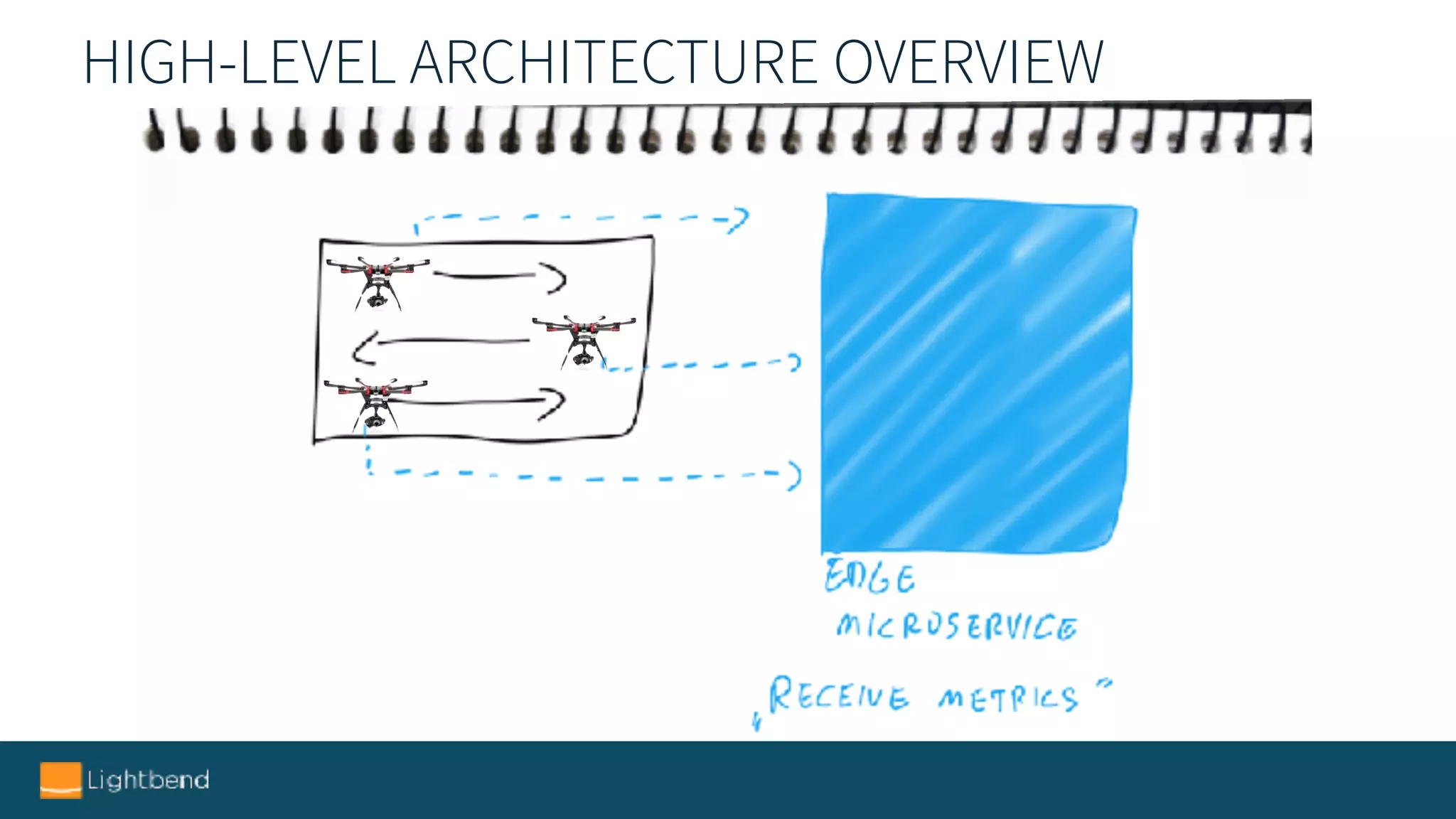 HIGH-LEVEL ARCHITECTURE OVERVIEW
 