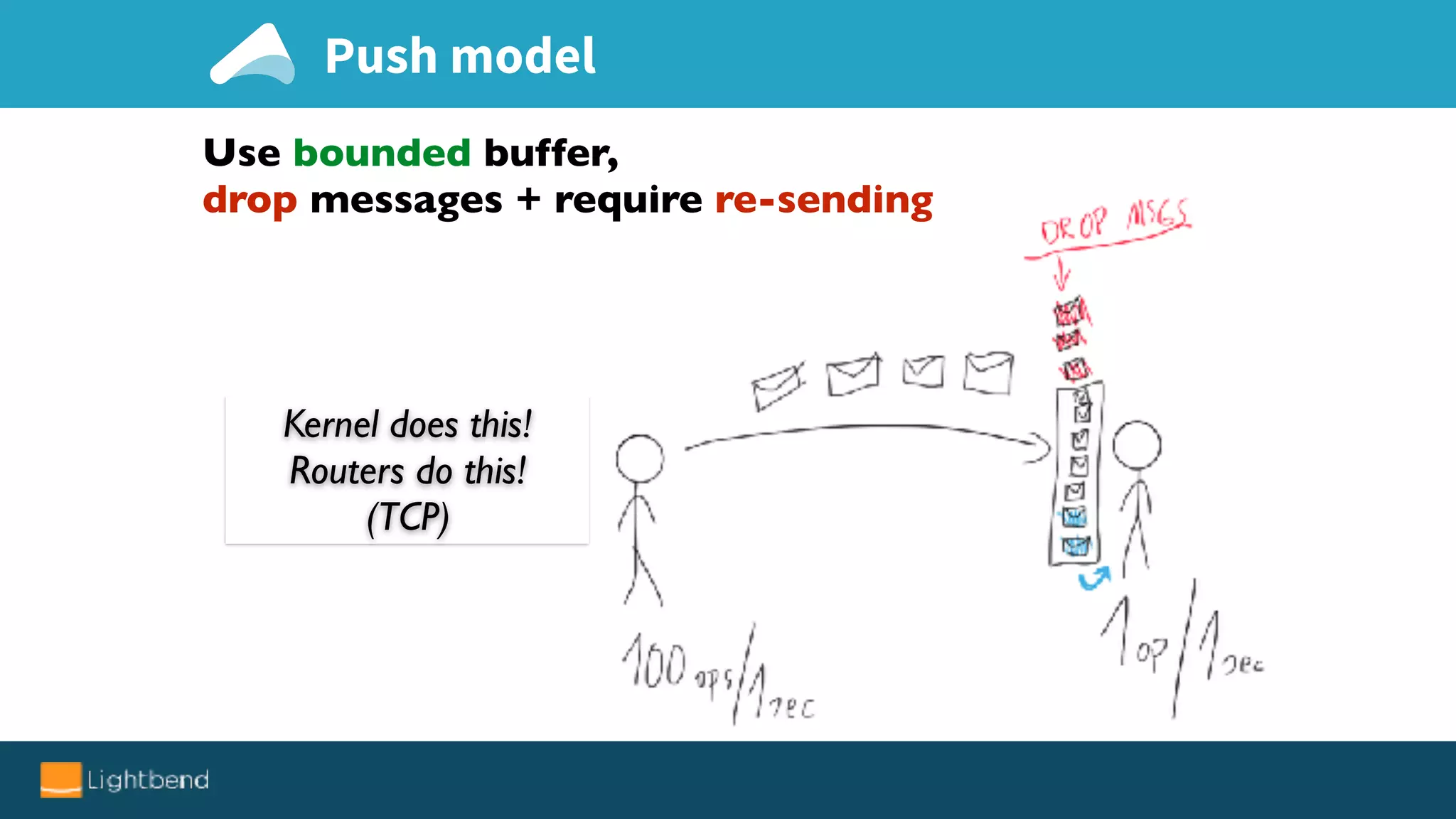 Kernel does this!
Routers do this!
(TCP)
Use bounded buffer,
drop messages + require re-sending
Push model
 