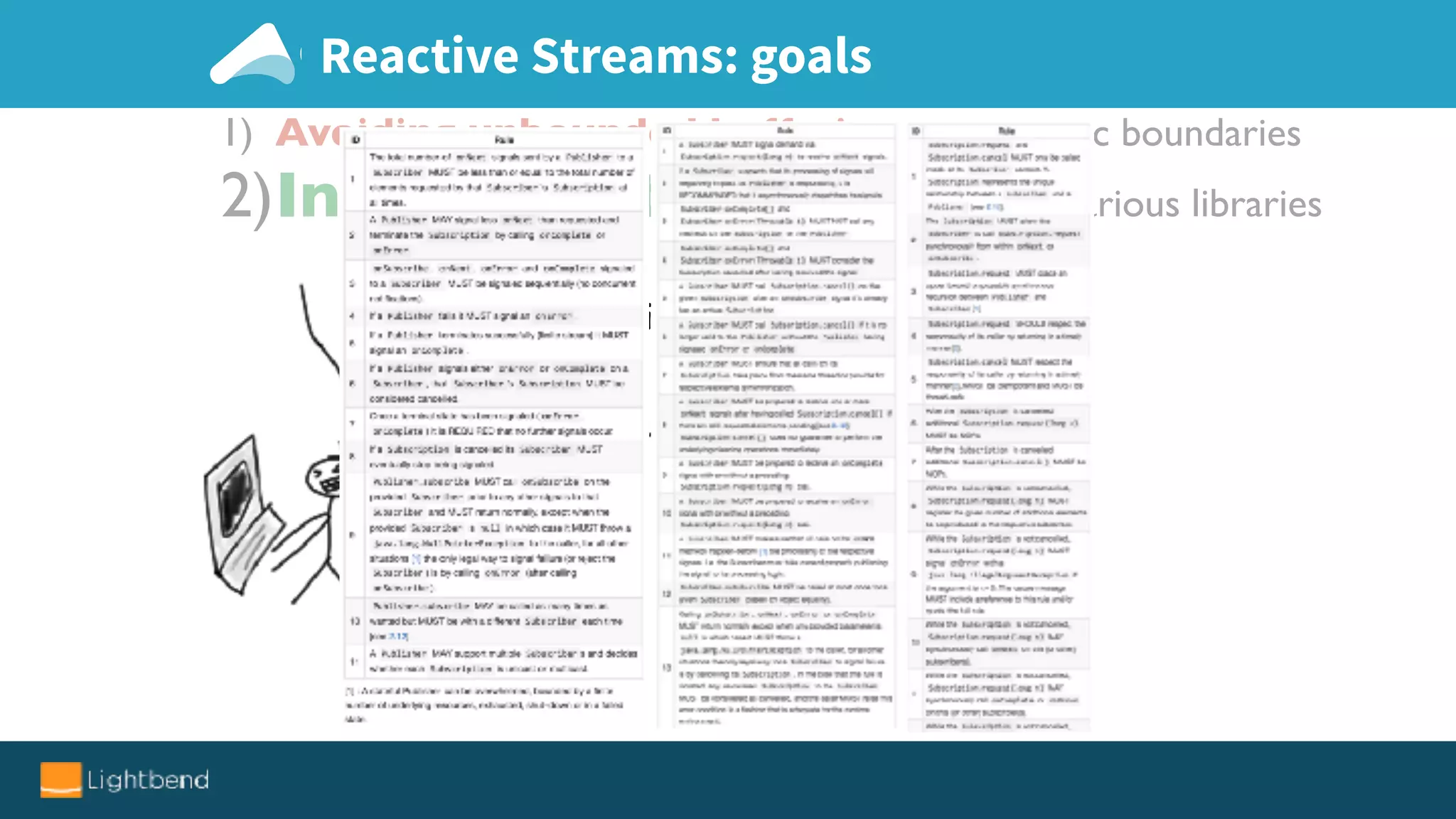1) Avoiding unbounded buffering across async boundaries
2)Inter-op interfaces between various libraries
Reactive Streams: goals
Argh, implementing a correct RS Publisher
or Subscriber is so hard!
 