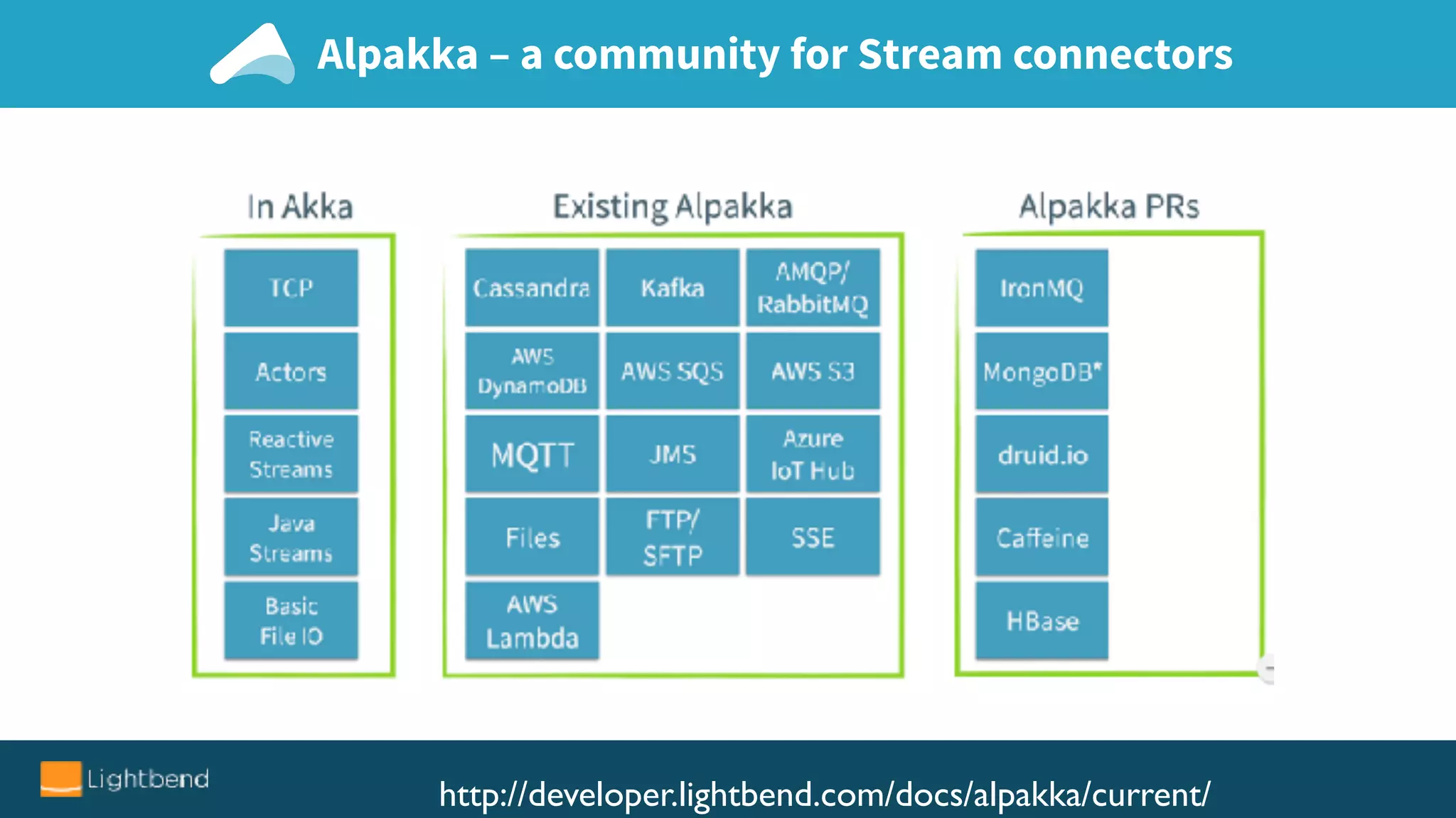 Alpakka – a community for Stream connectors
http://developer.lightbend.com/docs/alpakka/current/
 
