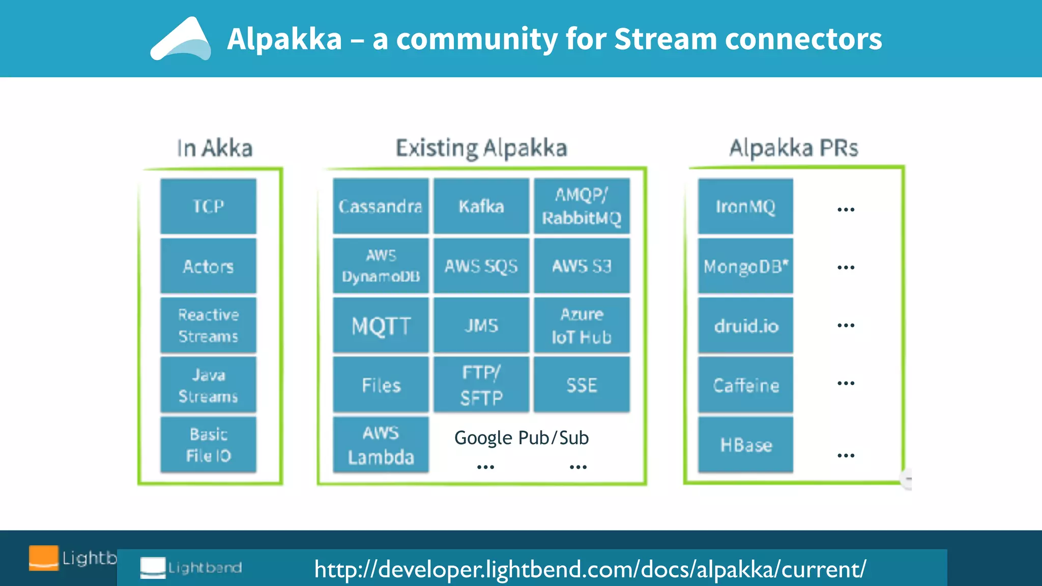 Alpakka – a community for Stream connectors
http://developer.lightbend.com/docs/alpakka/current/
Google Pub/Sub
…
…
…
…
…
……
 
