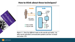 How to think about these techniques?
bit.ly/why-reactive
 