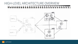 HIGH-LEVEL ARCHITECTURE OVERVIEW
 