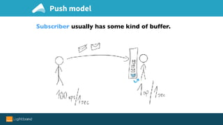 Subscriber usually has some kind of buffer.
Push model
 