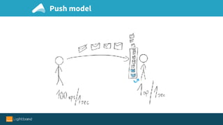 Push model
 
