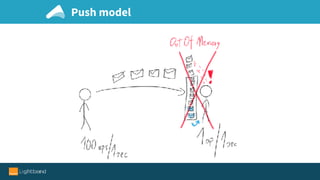 Push model
 