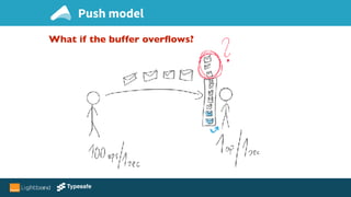 What if the buffer overﬂows?
Push model
 
