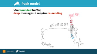 Use bounded buffer,
drop messages + require re-sending
Push model
 