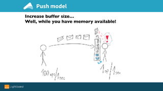 Increase buffer size…
Well, while you have memory available!
Push model
 