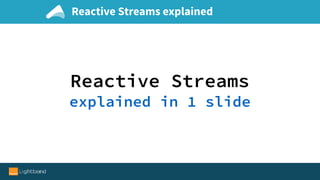 Reactive Streams explained
Reactive Streams
explained in 1 slide
 