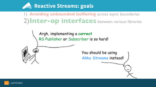Reactive Streams: goals
Argh, implementing a correct
RS Publisher or Subscriber is so hard!
You should be using
Akka Streams instead!
1) Avoiding unbounded buffering across async boundaries
2)Inter-op interfaces between various libraries
 
