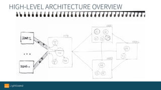 HIGH-LEVEL ARCHITECTURE OVERVIEW
 