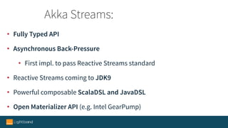 • Fully Typed API
• Asynchronous Back-Pressure
• First impl. to pass Reactive Streams standard
• Reactive Streams coming to JDK9
• Powerful composable ScalaDSL and JavaDSL
• Open Materializer API (e.g. Intel GearPump)
Akka Streams:
 