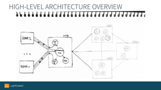 HIGH-LEVEL ARCHITECTURE OVERVIEW
 