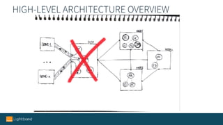 HIGH-LEVEL ARCHITECTURE OVERVIEW
 