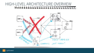 HIGH-LEVEL ARCHITECTURE OVERVIEW
 