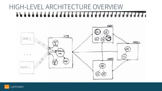 HIGH-LEVEL ARCHITECTURE OVERVIEW
 