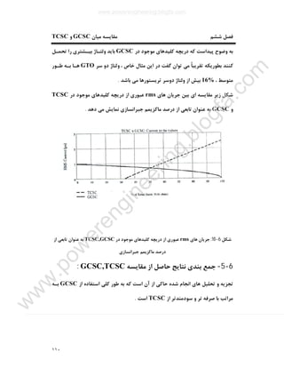 ١١٠
‫ﻣﯿﺎن‬ ‫ﻣﻘﺎﯾﺴﻪ‬ ‫ﺷﺸﻢ‬ ‫ﻓﺼﻞ‬GCSC‫و‬TCSC
‫در‬ ‫ﻣﻮﺟﻮد‬ ‫ﮐﻠﯿﺪﻫﺎي‬ ‫درﯾﭽﻪ‬ ‫ﮐﻪ‬ ‫ﭘﯿﺪاﺳﺖ‬ ‫وﺿﻮح‬ ‫ﺑﻪ‬GCSC‫ﺗﺤﻤـﻞ‬ ‫را‬ ‫ﺑﯿـﺸﺘﺮي‬ ‫وﻟﺘـﺎژ‬ ‫ﺑﺎﯾﺪ‬
‫ﺑﻄﻮرﯾﮑ‬ ‫ﮐﻨﻨﺪ‬‫ﺳﺮ‬ ‫دو‬ ‫وﻟﺘﺎژ‬ ، ‫ﺧﺎص‬ ‫ﻣﺜﺎل‬ ‫اﯾﻦ‬ ‫در‬ ‫ﮔﻔﺖ‬ ‫ﺗﻮان‬ ‫ﻣﯽ‬ ً‫ﺎ‬‫ﺗﻘﺮﯾﺒ‬ ‫ﻪ‬GTO‫ﻃـﻮر‬ ‫ﺑـﻪ‬ ‫ﻫـﺎ‬
، ‫ﻣﺘﻮﺳﻂ‬16%‫ﺑﺎﺷﺪ‬ ‫ﻣﯽ‬ ‫ﺗﺮﯾﺴﺘﻮرﻫﺎ‬ ‫دوﺳﺮ‬ ‫وﻟﺘﺎژ‬ ‫از‬ ‫ﺑﯿﺶ‬.
‫ﻫﺎي‬ ‫ﺟﺮﯾﺎن‬ ‫ﺑﯿﻦ‬ ‫اي‬ ‫ﻣﻘﺎﯾﺴﻪ‬ ‫زﯾﺮ‬ ‫ﺷﮑﻞ‬rms‫در‬ ‫ﻣﻮﺟﻮد‬ ‫ﮐﻠﯿﺪﻫﺎي‬ ‫درﯾﭽﻪ‬ ‫از‬ ‫ﻋﺒﻮري‬TCSC
‫و‬GCSC‫دﻫﺪ‬ ‫ﻣﯽ‬ ‫ﻧﻤﺎﯾﺶ‬ ‫ﺟﺒﺮاﻧﺴﺎزي‬ ‫ﻣﺎﮐﺰﯾﻤﻢ‬ ‫درﺻﺪ‬ ‫از‬ ‫ﺗﺎﺑﻌﯽ‬ ‫ﻋﻨﻮان‬ ‫ﺑﻪ‬.
‫ﺷﮑﻞ‬6-10:‫ﻫﺎي‬ ‫ﺟﺮﯾﺎن‬rms‫در‬ ‫ﻣﻮﺟﻮد‬ ‫ﮐﻠﯿﺪﻫﺎي‬ ‫درﯾﭽﻪ‬ ‫از‬ ‫ﻋﺒﻮري‬TCSC,GCSC‫از‬ ‫ﺗﺎﺑﻌﯽ‬ ‫ﻋﻨﻮان‬ ‫ﺑﻪ‬
‫ﺟﺒﺮاﻧﺴﺎزي‬ ‫ﻣﺎﮐﺰﯾﻤﻢ‬ ‫درﺻﺪ‬
6-5-‫ﻣﻘﺎﯾﺴﻪ‬ ‫از‬ ‫ﺣﺎﺻﻞ‬ ‫ﻧﺘﺎﯾﺞ‬ ‫ﺑﻨﺪي‬ ‫ﺟﻤﻊ‬GCSC,TCSC:
‫از‬ ‫اﺳﺘﻔﺎده‬ ‫ﮐﻠﯽ‬ ‫ﻃﻮر‬ ‫ﺑﻪ‬ ‫ﮐﻪ‬ ‫اﺳﺖ‬ ‫آن‬ ‫از‬ ‫ﺣﺎﮐﯽ‬ ‫ﺷﺪه‬ ‫اﻧﺠﺎم‬ ‫ﻫﺎي‬ ‫ﺗﺤﻠﯿﻞ‬ ‫و‬ ‫ﺗﺠﺰﯾﻪ‬GCSC‫ﺑـﻪ‬
‫ﺳﻮدﻣﻨﺪ‬ ‫و‬ ‫ﺗﺮ‬ ‫ﺻﺮﻓﻪ‬ ‫ﺑﺎ‬ ‫ﻣﺮاﺗﺐ‬‫از‬ ‫ﺗﺮ‬TCSC‫اﺳﺖ‬.
www.powerengineering.blogfa.com
w
w
w
.pow
erengineering.blogfa.com
 