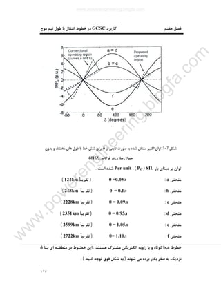 ١١٧
‫ﮐﺎرﺑﺮد‬ ‫ﻫﻔﺘﻢ‬ ‫ﻓﺼﻞ‬GCSC‫ﻣﻮج‬ ‫ﻧﯿﻢ‬ ‫ﻃﻮل‬ ‫ﺑﺎ‬ ‫اﻧﺘﻘﺎل‬ ‫ﺧﻄﻮط‬ ‫در‬
‫ﺷﮑﻞ‬7-1:‫ﺑﻪ‬ ‫ﺷﺪه‬ ‫ﻣﻨﺘﻘﻞ‬ ‫اﮐﺘﯿﻮ‬ ‫ﺗﻮان‬‫از‬ ‫ﺗﺎﺑﻌﯽ‬ ‫ﺻﻮرت‬δ‫ﺑﺪون‬ ‫و‬ ‫ﻣﺨﺘﻠﻒ‬ ‫ﻫﺎي‬ ‫ﻃﻮل‬ ‫ﺑﺎ‬ ‫ﺧﻂ‬ ‫ﺷﺶ‬ ‫ﺑﺮاي‬
‫ﻓﺮﮐﺎﻧﺲ‬ ‫در‬ ‫ﺳﺎزي‬ ‫ﺟﺒﺮان‬60HZ
‫ﺑﺎر‬ ‫ﻣﺒﻨﺎي‬ ‫ﺑﺮ‬ ‫ﺗﻮان‬SIL)PC(،Per unit‫اﺳﺖ‬ ‫ﺷﺪه‬.
‫ﻣﻨﺤﻨﯽ‬a:=0.05лθ)ً‫ﺎ‬‫ﺗﻘﺮﯾﺒ‬124km(
‫ﻣﻨﺤﻨﯽ‬b:= 0.1лθ)ً‫ﺎ‬‫ﺗﻘﺮﯾﺒ‬248km(
‫ﻣﻨﺤﻨﯽ‬c:= 0.09лθ)ً‫ﺎ‬‫ﺗﻘﺮﯾﺒ‬2228km(
‫ﻣﻨﺤﻨﯽ‬d:= 0.95лθ)ً‫ﺎ‬‫ﺗﻘﺮﯾﺒ‬2351km(
‫ﻣﻨﺤﻨﯽ‬e:= 1.05лθ)ً‫ﺎ‬‫ﺗﻘﺮﯾﺒ‬2599km(
‫ﻣﻨﺤﻨﯽ‬f:= 1.10лθ)ً‫ﺎ‬‫ﺗﻘﺮﯾﺒ‬2722km(
‫ﺧﻄﻮط‬b,a‫ﻫﺴﺘﻨﺪ‬ ‫ﻣﺸﺘﺮك‬ ‫اﻟﮑﺘﺮﯾﮑﯽ‬ ‫زاوﯾﻪ‬ ‫ﺑﺎ‬ ‫و‬ ‫ﮐﻮﺗﺎه‬.‫ﺑـﺎ‬ ‫اي‬ ‫ﻣﻨﻄﻘـﻪ‬ ‫در‬ ‫ﺧﻄـﻮط‬ ‫اﯾﻦ‬δ
‫ﺷﻮﻧ‬ ‫ﻣﯽ‬ ‫ﺑﺮده‬ ‫ﺑﮑﺎر‬ ‫ﺻﻔﺮ‬ ‫ﺑﻪ‬ ‫ﻧﺰدﯾﮏ‬‫ﺪ‬)‫ﮐﻨﯿﺪ‬ ‫ﺗﻮﺟﻪ‬ ‫ﻓﻮق‬ ‫ﺷﮑﻞ‬ ‫ﺑﻪ‬. (
www.powerengineering.blogfa.com
w
w
w
.pow
erengineering.blogfa.com
 