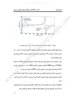 ١١٩
‫ﮐﺎرﺑﺮد‬ ‫ﻫﻔﺘﻢ‬ ‫ﻓﺼﻞ‬GCSC‫ﻣﻮج‬ ‫ﻧﯿﻢ‬ ‫ﻃﻮل‬ ‫ﺑﺎ‬ ‫اﻧﺘﻘﺎل‬ ‫ﺧﻄﻮط‬ ‫در‬
‫ﺷﮑﻞ‬7-2:‫ارﺗﺠﺎﻋﯽ‬ ‫ﻗﺎﺑﻠﯿﺖ‬P‫از‬ ‫ﺗﺎﺑﻌﯽ‬ ‫ﻋﻨﻮان‬ ‫ﺑﻪ‬θ‫ﯾﺎ‬
αE
Ep
‫از‬ ‫ﺗﺎﺑﻌﯽ‬ ‫ﻋﻨﻮان‬ ‫ﺑﻪ‬α
‫ﺑﺮاي‬‫ارﺗﺠﺎﻋﯽ‬ ‫ﻗﺎﺑﻠﯿﺖ‬ ‫ﮐﺮد‬ ‫ﻣﺸﺎﻫﺪه‬ ‫ﺗﻮان‬ ‫ﻣﯽ‬ ‫ﮐﻮﺗﺎه‬ ‫ﺧﻄﻮط‬P‫ﺑﺮاﺑـﺮ‬ ً‫ﺎ‬‫ﺗﻘﺮﯾﺒـ‬-1‫اﺳـﺖ‬.‫ﺑـﻪ‬
‫ﻫﺮ‬ ‫ازاي‬ ‫ﺑﻪ‬ ‫دﯾﮕﺮ‬ ‫ﻋﺒﺎرت‬1%‫از‬ ‫ﺑـﯿﺶ‬ ‫ﮐﻨﺘﺮﻟﯽ‬ ‫ﺳﺮي‬ ‫راﮐﺘﯿﻮ‬ ‫ﺟﺒﺮاﻧﺴﺎزي‬1%‫ﭘﺨـﺶ‬ ‫روي‬
‫داﺷﺖ‬ ‫ﺧﻮاﻫﯿﻢ‬ ‫ﺗﻮان‬.
‫اﻟﮑﺘﺮﯾﮑـﯽ‬ ‫ﻃـﻮل‬ ‫ﺑـﺎ‬ ‫ﺧـﻂ‬ ‫ﯾﮏ‬ ‫ﺑﺮاي‬ ‫ﻣﺜﺎل‬ ‫ﻋﻨﻮان‬ ‫ﺑﻪ‬ ‫ﮐﻪ‬ ‫ﺣﺎﻟﯿﺴﺖ‬ ‫در‬ ‫اﯾﻦ‬1.10л)ً‫ا‬‫ﺣـﺪود‬
2722km‫ازاي‬ ‫ﺑﻪ‬60HZ(‫ارﺗﺠﺎﻋﯽ‬ ‫ﻗﺎﺑﻠﯿﺖ‬Pً‫ﺎ‬‫ﺗﻘﺮﯾﺒ‬-5.82‫اﺳﺖ‬.‫ﻫﺮ‬ ‫ﺑﺮاي‬ ‫ﻣﺜﺎل‬ ‫اﯾﻦ‬ ‫در‬
1%‫از‬ ‫ﺑﯿﺶ‬ ‫ﮐﻨﺘﺮﻟﯽ‬ ، ‫ﺳﺮي‬ ‫راﮐﺘﯿﻮ‬ ‫ﺟﺒﺮاﻧﺴﺎزي‬5.82%‫دارﯾﻢ‬ ‫ﺗﻮان‬ ‫ﭘﺨﺶ‬ ‫از‬.
‫ﮐﻨﺪ‬ ‫ﮐﻨﺘﺮل‬ ‫را‬ ‫اﮐﺘﯿﻮ‬ ‫ﺗﻮان‬ ‫از‬ ‫زﯾﺎدي‬ ‫ﻣﻘﺎدﯾﺮ‬ ‫ﺗﻮاﻧﺪ‬ ‫ﻣﯽ‬ ‫ﮐﻮﭼﮏ‬ ‫ﺟﺒﺮاﻧﺴﺎزي‬ ‫ﯾﮏ‬ ‫ﻣﻮرد‬ ‫اﯾﻦ‬ ‫در‬.
‫ﺷﺒﯿ‬ ً‫ﺎ‬‫ﺗﻘﺮﯾﺒ‬ ‫ﻧﯿﺰ‬ ‫اﮐﺘﯿﻮ‬ ‫ﺗﻮان‬ ‫ﻣﻮازي‬ ‫ﺟﺒﺮاﻧﺴﺎزي‬ ‫رﻓﺘﺎر‬‫ﮐﻤﺘـﺮ‬ ‫اﻧﺪﮐﯽ‬ ‫آن‬ ‫ﺗﺎﺛﯿﺮ‬ ‫اﻣﺎ‬ ‫اﺳﺖ‬ ‫ﺳﺮي‬ ‫ﻪ‬
‫اﺳﺖ‬.
‫ﻣﻤﮑـﻦ‬ ‫ﻣﻮج‬ ‫ﻧﯿﻢ‬ ‫از‬ ‫ﺑﯿﺸﺘﺮ‬ ‫ﮐﻤﯽ‬ ‫ﻃﻮل‬ ‫ﺑﺎ‬ ‫اﻧﺘﻘﺎل‬ ‫ﺳﯿﺴﺘﻢ‬ ‫ﯾﮏ‬ ‫ﮔﻔﺘﯿﻢ‬ ‫اﯾﻦ‬ ‫از‬ ‫ﭘﯿﺶ‬ ‫ﮐﻪ‬ ‫ﻫﻤﺎﻧﻄﻮر‬
‫ﺑﺎﺷﺪ‬ ‫ﻃﻮﻻﻧﯽ‬ ‫اي‬ ‫ﻓﺎﺻﻠﻪ‬ ‫در‬ ‫ﻧﻘﻄﻪ‬ ‫ﺑﻪ‬ ‫ﻧﻘﻄﻪ‬ ‫اﻧﺘﻘﺎل‬ ‫ﺑﺮاي‬ ‫ﺗﻮﺟﻪ‬ ‫ﻗﺎﺑﻞ‬ ‫ﺣﻞ‬ ‫راه‬ ‫ﯾﮏ‬ ‫اﺳﺖ‬.
www.powerengineering.blogfa.com
w
w
w
.pow
erengineering.blogfa.com
 