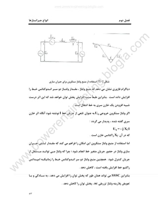 ٥٣
‫ﺟﺒﺮاﻧﺴﺎزﻫﺎ‬ ‫اﻧﻮاع‬ ‫دوم‬ ‫ﻓﺼﻞ‬
‫ﺷﮑﻞ‬2-15:‫ﺳﺎزي‬ ‫ﺟﺒﺮان‬ ‫ﺑﺮاي‬ ‫ﺳﻨﮑﺮون‬ ‫وﻟﺘﺎژ‬ ‫ﻣﻨﺒﻊ‬ ‫از‬ ‫اﺳﺘﻔﺎده‬
‫دﯾﺎﮔﺮ‬‫را‬ ‫ﺧـﻂ‬ ‫اﻧـﺪوﮐﺘﺎﻧﺲ‬ ‫ﺳـﺮ‬ ‫دو‬ ‫وﻟﺘـﺎژ‬ ‫ﻣﻘـﺪار‬ ، ‫وﻟﺘﺎژ‬ ‫ﻣﻨﺒﻊ‬ ‫ﮐﻪ‬ ‫دﻫﺪ‬ ‫ﻣﯽ‬ ‫ﻧﺸﺎن‬ ‫ﻓﺎزوري‬ ‫ام‬
‫اﺳﺖ‬ ‫داده‬ ‫اﻓﺰاﯾﺶ‬.‫درﺳﺖ‬ ‫اﺛﺮ‬ ‫اﯾﻦ‬ ‫ﮐﻪ‬ ‫ﺷﺪ‬ ‫ﺧﻮاﻫﺪ‬ ‫ﺗﻮان‬ ‫ﭘﺨﺶ‬ ‫اﻓﺰاﯾﺶ‬ ‫ﺳﺒﺐ‬ ً‫ﺎ‬‫ﻃﺒﻌ‬ ‫ﺑﻨﺎﺑﺮاﯾﻦ‬
‫اﺳﺖ‬ ‫اﻧﺘﻘﺎل‬ ‫ﺧﻂ‬ ‫ﺑﻪ‬ ‫ﺳﺮي‬ ‫ﺧﺎزن‬ ‫ﯾﮏ‬ ‫اﻓﺰودن‬ ‫ﺷﺒﯿﻪ‬.
‫ﺧﺮوﺟﯽ‬ ‫ﺳﻨﮑﺮون‬ ‫وﻟﺘﺎژ‬ ‫اﮔﺮ‬Uq‫ﺧﻂ‬ ‫ﺟﺮﯾﺎن‬ ‫از‬ ‫ﺗﺎﺑﻌﯽ‬ ‫ﻋﻨﻮان‬ ‫ﺑﻪ‬I‫ﺷ‬ ‫ﻧﻮﺷﺘﻪ‬‫ﺧﺎزن‬ ‫اﺛﺮ‬ ‫آﻧﮕﺎه‬ ‫ﻮد‬
‫ﮔﺮدد‬ ‫ﻣﯽ‬ ‫ﭘﺪﯾﺪار‬ ، ‫ﺷﺪه‬ ‫ﮔﻔﺘﻪ‬ ‫ﺳﺮي‬:
Uq = - j XCI
‫آن‬ ‫در‬ ‫ﮐﻪ‬XC‫اﺳﺖ‬ ‫ﺧﺎزن‬ ‫راﮐﺘﺎﻧﺲ‬.
‫ﺟﺒـﺮان‬ ‫ﺛـﺎﺑﺘﯽ‬ ‫ﻣﻘـﺪار‬ ‫ﮐﻪ‬ ‫ﮐﻨﺪ‬ ‫ﻣﯽ‬ ‫ﻓﺮاﻫﻢ‬ ‫را‬ ‫اﻣﮑﺎن‬ ‫اﯾﻦ‬ ‫ﺳﻨﮑﺮون‬ ‫وﻟﺘﺎژ‬ ‫ﻣﻨﺒﻊ‬ ‫از‬ ‫اﺳﺘﻔﺎده‬ ‫اﻣﺎ‬
‫از‬ ‫ﻣـﺴﺘﻘﻞ‬ ‫ﺗﻮاﻧـﺪ‬ ‫ﻣـﯽ‬ ‫وﻟﺘﺎژ‬ ‫ﮐﻪ‬ ‫ﭼﺮا‬ ‫؛‬ ‫ﺷﻮد‬ ‫اﻧﺠﺎم‬ ‫ﺧﻂ‬ ‫ﻣﺘﻐﯿﺮ‬ ‫ﺟﺮﯾﺎن‬ ‫ﺣﻀﻮر‬ ‫در‬ ‫وﻟﺘﺎژ‬ ‫ﺳﺎزي‬
‫ﺟﺮﯾ‬‫ﺷﻮد‬ ‫ﮐﻨﺘﺮل‬ ‫ﺎن‬.‫اﻣﭙـﺪاﻧﺲ‬ ‫زﻣﺎﻧﯿﮑـﻪ‬ ‫را‬ ‫ﺧـﻂ‬ ‫اﻧـﺪوﮐﺘﺎﻧﺲ‬ ‫ﺳﺮ‬ ‫دو‬ ‫وﻟﺘﺎژ‬ ‫ﻣﻨﺒﻊ‬ ‫ﻫﻤﭽﻨﯿﻦ‬
‫دﻫﺪ‬ ‫ﮐﺎﻫﺶ‬ ، ‫اﺳﺖ‬ ‫ﯾﺎﻓﺘﻪ‬ ‫اﻓﺰاﯾﺶ‬ ‫ﺧﻂ‬ ‫راﮐﺘﯿﻮ‬.
‫ﺑﻨﺎﺑﺮاﯾﻦ‬SSSC‫ﺑـﺎ‬ ‫و‬ ‫ﺳـﺎدﮔﯽ‬ ‫ﺑﻪ‬ ، ‫دﻫﺪ‬ ‫ﻣﯽ‬ ‫اﻓﺰاﯾﺶ‬ ‫را‬ ‫ﺗﻮان‬ ‫ﭘﺨﺶ‬ ‫ﮐﻪ‬ ‫ﻃﻮر‬ ‫ﻫﻤﺎن‬ ‫ﺗﻮاﻧﺪ‬ ‫ﻣﯽ‬
‫ﺗﺰرﯾﻘﯽ‬ ‫وﻟﺘﺎژ‬ ‫ﭘﻼرﯾﺘﻪ‬ ‫ﺗﻌﻮﯾﺾ‬ac‫دﻫﺪ‬ ‫ﮐﺎﻫﺶ‬ ‫را‬ ‫ﺗﻮان‬ ‫ﭘﺨﺶ‬ ،.
www.powerengineering.blogfa.com
w
w
w
.pow
erengineering.blogfa.com
 
