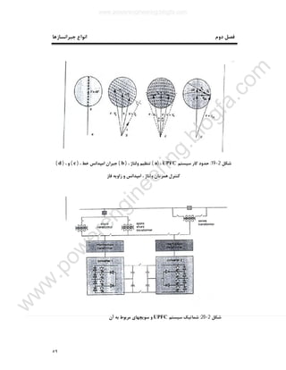 ٥٩
‫ﺟﺒﺮاﻧﺴﺎزﻫﺎ‬ ‫اﻧﻮاع‬ ‫دوم‬ ‫ﻓﺼﻞ‬
‫ﺷﮑﻞ‬2-19:‫ﺳﯿﺴﺘ‬ ‫ﮐﺎر‬ ‫ﺣﺪود‬‫ﻢ‬UPFC،)a(، ‫وﻟﺘﺎژ‬ ‫ﺗﻨﻈﯿﻢ‬)b(، ‫ﺧﻂ‬ ‫اﻣﭙﺪاﻧﺲ‬ ‫ﺟﺒﺮان‬)c(، ‫و‬)d(
‫ﻓﺎز‬ ‫زاوﯾﻪ‬ ‫و‬ ‫اﻣﭙﺪاﻧﺲ‬ ، ‫وﻟﺘﺎژ‬ ‫ﻫﻤﺰﻣﺎن‬ ‫ﮐﻨﺘﺮل‬
‫ﺷﮑﻞ‬2-20:‫ﺳﯿﺴﺘﻢ‬ ‫ﺷﻤﺎﺗﯿﮏ‬UPFC‫آن‬ ‫ﺑﻪ‬ ‫ﻣﺮﺑﻮط‬ ‫ﺳﻮﯾﭽﻬﺎي‬ ‫و‬
www.powerengineering.blogfa.com
w
w
w
.pow
erengineering.blogfa.com
 