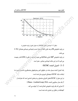 ٦٧
‫ﺳﻮم‬ ‫ﻓﺼﻞ‬GCSC‫آن‬ ‫ﺳﺎﺧﺘﺎر‬ ‫و‬
‫ﺷﮑﻞ‬3-4:‫ﺑﻨﯿﺎدي‬ ‫اﻣﭙﺪاﻧﺲ‬GCSC‫ﺧﺎﻣﻮﺷﯽ‬ ‫زاوﯾﻪ‬ ‫از‬ ‫ﺗﺎﺑﻌﯽ‬ ‫ﻋﻨﻮان‬ ‫ﺑﻪ‬ ‫را‬γ
‫ﺧﺎﻣﻮﺷﯽ‬ ‫زاوﯾﻪ‬ ‫در‬90‫ﺑﻨ‬ ‫اﻣﭙﺪاﻧﺲ‬ ‫و‬ ‫اﺳﺖ‬ ‫ﻣﺪار‬ ‫در‬ ً‫ﻼ‬‫ﮐﺎﻣ‬ ‫ﺧﺎزن‬ ‫درﺟﻪ‬‫ﻣﻌـﺎدل‬ ‫ﯿـﺎدي‬1 P.U
‫ﺑﺎﺷﺪ‬ ‫ﻣﯽ‬.
‫ﺧﺎﻣﻮﺷﯽ‬ ‫زاوﯾﻪ‬ ‫در‬1800
‫ﺧﺎزن‬byPass‫از‬ ‫ﯾﮑﯽ‬ ‫را‬ ‫ﻫﺪاﯾﺖ‬ ‫و‬ ‫ﺷﻮد‬ ‫ﻣﯽ‬GTO‫ﻋﻬـﺪه‬ ‫ﺑﺮ‬ ‫ﻫﺎ‬
‫اﺳﺖ‬ ‫ﺻﻔﺮ‬ ، ‫ﺑﻨﯿﺎدي‬ ‫اﻣﭙﺪاﻧﺲ‬ ‫ﺣﺎﻟﺖ‬ ‫اﯾﻦ‬ ‫در‬ ‫ﮐﻪ‬ ‫ﮔﯿﺮد‬ ‫ﻣﯽ‬.
3-3-‫ﮐﻨﻨﺪه‬ ‫ﮐﻨﺘﺮل‬GCSC:
‫ﺗـﺎ‬ ‫اﺳـﺖ‬ ‫داﺷـﺘﻪ‬ ‫ﭼﺸﻤﮕﯿﺮي‬ ‫ﭘﯿﺸﺮﻓﺘﻬﺎي‬ ‫اﺧﯿﺮ‬ ‫ﺳﺎﻟﻬﺎي‬ ‫در‬ ‫ﺳﺎده‬ ‫ﺑﺴﯿﺎر‬ ‫ﮐﻨﻨﺪه‬ ‫ﮐﻨﺘﺮل‬ ‫ﯾﮏ‬
‫ﯾﮏ‬ ‫ﺑﻪ‬ ‫اﯾﻨﮑﻪ‬GCSC‫اﺳﺖ‬ ‫ﺷﺪه‬ ‫ﺑﺪل‬ ‫اﻣﺮوزي‬ ‫دﯾﺠﯿﺘﺎﻟﯽ‬.
‫از‬ ‫ﻧﺴﻞ‬ ‫اﯾﻦ‬ ‫در‬GCSC‫از‬ ‫ﻋﺒﺎرﺗﻨﺪ‬ ‫ﮐﻪ‬ ‫اﺳﺖ‬ ‫اﺳﺎﺳﯽ‬ ‫ﺑﺨﺶ‬ ‫دو‬ ‫ﺑﺮ‬ ‫ﻣﺸﺘﻤﻞ‬ ‫ﮐﻨﺘﺮﻟﯽ‬ ‫ﺑﺨﺶ‬:
1(‫ﮐﻨﻨﺪه‬ ‫ﺳﻨﮑﺮون‬ ‫ﻣﺪار‬ ‫ﯾﮏ‬PLL)Phase – LocKed Loop(
2(‫ﮐﻪ‬ ‫ﻣﺪاري‬‫ﺷﺪه‬ ‫اﺻﻼح‬ ‫ﺧﺎﻣﻮﺷﯽ‬ ‫زاوﯾﻪ‬ ‫ﯾﮏ‬)َγ(‫ﮐﻨﺪ‬ ‫ﻣﯽ‬ ‫ﺗﻮﻟﯿﺪ‬.
‫اﺳﺖ‬ ‫ﺷﺪه‬ ‫داده‬ ‫ﻧﻤﺎﯾﺶ‬ ‫زﯾﺮ‬ ‫ﺷﮑﻞ‬ ‫در‬ ‫آﻧﭽﻨﺎﻧﮑﻪ‬:
www.powerengineering.blogfa.com
w
w
w
.pow
erengineering.blogfa.com
 