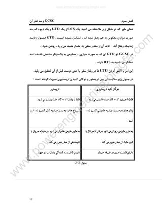 ٧٣
‫ﺳﻮم‬ ‫ﻓﺼﻞ‬GCSC‫آن‬ ‫ﺳﺎﺧﺘﺎر‬ ‫و‬
‫ﯾﮏ‬ ‫ﮐﻨﯿﺪ‬ ‫ﻣﯽ‬ ‫ﻣﻼﺣﻈﻪ‬ ‫زﯾﺮ‬ ‫ﺷﮑﻞ‬ ‫در‬ ‫ﮐﻪ‬ ‫ﻃﻮر‬ ‫ﻫﻤﺎن‬DTS‫ﯾﮏ‬ ‫از‬GTO‫ﺑـﻪ‬ ‫ﮐﻪ‬ ‫دﯾﻮد‬ ‫ﯾﮏ‬ ‫و‬
‫ﻫﻢ‬ ‫ﺑﻪ‬ ‫ﻣﻌﮑﻮس‬ ‫ﻣﻮازي‬ ‫ﺻﻮرت‬‫اﺳـﺖ‬ ‫ﺷـﺪه‬ ‫ﺗﺸﮑﯿﻞ‬ ، ‫اﻧﺪ‬ ‫ﺷﺪه‬ ‫وﺻﻞ‬.GTO‫ﺑﺎﯾـﺪ‬ ‫ﻫﻤـﻮاره‬
‫آﻧﺪ‬ ‫وﻟﺘﺎژ‬ ‫زﻣﺎﻧﯿﮑﻪ‬–‫ﺷﻮد‬ ‫روﺷﻦ‬ ، ‫رود‬ ‫ﻣﯽ‬ ‫ﻣﺜﺒﺖ‬ ‫ﻣﻘﺪار‬ ‫ﺑﻪ‬ ‫ﻣﻨﻔﯽ‬ ‫ﻣﻘﺪار‬ ‫از‬ ‫آن‬ ‫ﮐﺎﺗﺪ‬.
‫در‬GCSC‫دو‬GTO‫ﻣﻮازي‬ ‫ﺻﻮرت‬ ‫ﺑﻪ‬ ‫ﮐﻪ‬ ‫اي‬–‫اﻧـﺪ‬ ‫ﺷـﺪه‬ ‫ﻣﺘـﺼﻞ‬ ‫ﯾﮑـﺪﯾﮕﺮ‬ ‫ﺑﻪ‬ ‫ﻣﻌﮑﻮس‬
‫ﺑﻪ‬ ‫ﺷﺒﯿﻪ‬ ‫ﻋﻤﻠﮑﺮدي‬DTS‫دارﻧﺪ‬.
‫ﮐﺮدن‬ ‫آﺗﺶ‬ ‫ﺑﺎ‬ ‫اﻣﺮ‬ ‫اﯾﻦ‬GTO‫ﺻ‬ ‫وﻟﺘﺎژ‬ ‫در‬ ‫ﻫﺎ‬‫ﯾﺎﺑﺪ‬ ‫ﻣﯽ‬ ‫ﺗﺤﻘﻖ‬ ‫آن‬ ‫از‬ ‫ﻗﺒﻞ‬ ‫درﺳﺖ‬ ‫ﺣﺘﯽ‬ ‫ﯾﺎ‬ ‫ﻔﺮ‬.
‫اﺳﺖ‬ ‫ﮔﺮﻓﺘﻪ‬ ‫ﺻﻮرت‬ ‫ﺗﺮﯾﺴﺘﻮري‬ ‫ﮐﻠﯿﺪي‬ ‫دوﮔﺎن‬ ‫و‬ ‫ﺗﺮﯾﺴﺘﻮر‬ ‫ﺑﯿﻦ‬ ‫اي‬ ‫ﻣﻘﺎﯾﺴﻪ‬ ‫زﯾﺮ‬ ‫ﺟﺪول‬ ‫در‬:
‫ﺗﺮﯾﺴﺘﻮري‬ ‫ﮐﻠﯿﺪ‬ ‫دوﮔﺎن‬‫ﺗﺮﯾﺴﺘﻮر‬
‫آﻧﺪ‬ ‫ﺟﺮﯾﺎن‬ ‫ﺑﺎ‬ ‫ﻓﻘﻂ‬–‫ﻣﯽ‬ ‫ﺧﺎﻣﻮش‬ ‫ﻣﺜﺒﺖ‬ ‫ﮐﺎﺗﺪ‬‫ﺷﻮد‬‫آﻧﺪ‬ ‫وﻟﺘﺎژ‬ ‫ﺑﺎ‬ ‫ﻓﻘﻂ‬–‫ﺷﻮد‬ ‫ﻣﯽ‬ ‫روﺷﻦ‬ ‫ﻣﺜﺒﺖ‬ ‫ﮐﺎﺗﺪ‬
‫زاوﯾﻪ‬ ‫وﺳﯿﻠﻪ‬ ‫ﺑﻪ‬ ‫ﻫﺪاﯾﺖ‬ ‫ﭘﺎﯾﺎن‬‫ﺷﺪه‬ ‫ﮐﻨﺘﺮل‬ ‫ﺧﺎﻣﻮﺷﯽ‬
‫اﺳﺖ‬.
‫اﺳﺖ‬ ‫ﺷﺪه‬ ‫ﮐﻨﺘﺮل‬ ‫آﺗﺶ‬ ‫زاوﯾﻪ‬ ‫وﺳﯿﻠﻪ‬ ‫ﺑﻪ‬ ‫ﻫﺪاﯾﺖ‬ ‫ﺷﺮوع‬
‫ﺑﺎ‬ ‫وﻟﺘﺎژ‬ ‫ﮐﻪ‬ ‫وﻗﺘﯽ‬ ، ‫ﺷﻮد‬ ‫ﻣﯽ‬ ‫روﺷﻦ‬ ‫ﻃﺒﯿﻌﯽ‬ ‫ﻃﻮر‬ ‫ﺑﻪ‬
‫ﮐﻨﺪ‬ ‫ﻣﯽ‬ ‫ﻋﺒﻮر‬ ‫ﺻﻔﺮ‬ ‫از‬ ‫ﻣﺜﺒﺖ‬ ‫ﺷﯿﺐ‬.
‫ﺑﺎ‬ ‫ﺟﺮﯾﺎن‬ ‫زﻣﺎﻧﯿﮑﻪ‬ ، ‫ﺷﻮد‬ ‫ﻣﯽ‬ ‫ﺧﺎﻣﻮش‬ ‫ﻃﺒﯿﻌﯽ‬ ‫ﻃﻮر‬ ‫ﺑﻪ‬
‫ﮐﻨﺪ‬ ‫ﻣﯽ‬ ‫ﻋﺒﻮر‬ ‫ﺻﻔﺮ‬ ‫از‬ ‫ﻣﻨﻔﯽ‬ ‫ﺷﯿﺐ‬.
‫ﺟﺮﯾﺎن‬ ‫ﻃﺮﻓﻪ‬ ‫دو‬ ‫ﻋﺒﻮر‬ ‫ﻗﺎﺑﻠﯿﺖ‬ ‫داراي‬‫داراي‬‫ﺟﻬﺖ‬ ‫دو‬ ‫در‬ ‫وﻟﺘﺎژ‬ ‫ﮐﻨﻨﺪﮔﯽ‬ ‫ﺳﺪ‬ ‫ﻗﺎﺑﻠﯿﺖ‬
‫ﺟﺪول‬3-2
www.powerengineering.blogfa.com
w
w
w
.pow
erengineering.blogfa.com
 