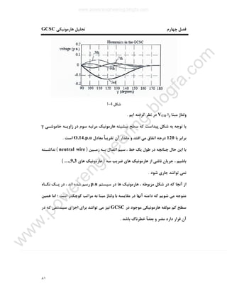 ٨١
‫ﻫﺎرﻣﻮﻧﯿﮑﯽ‬ ‫ﺗﺤﻠﯿﻞ‬ ‫ﭼﻬﺎرم‬ ‫ﻓﺼﻞ‬GCSC
‫ﺷﮑﻞ‬4-1
‫را‬ ‫ﻣﺒﻨﺎ‬ ‫وﻟﺘﺎژ‬VCO‫ﻧ‬ ‫در‬‫اﯾﻢ‬ ‫ﮔﺮﻓﺘﻪ‬ ‫ﻈﺮ‬.
‫ﺧﺎﻣﻮﺷـﯽ‬ ‫زاوﯾـﻪ‬ ‫در‬ ‫ﺳﻮم‬ ‫ﻣﺮﺗﺒﻪ‬ ‫ﻫﺎرﻣﻮﻧﯿﮏ‬ ‫ﺑﯿﺸﯿﻨﻪ‬ ‫ﺳﻄﺢ‬ ‫ﮐﻪ‬ ‫ﭘﯿﺪاﺳﺖ‬ ‫ﺷﮑﻞ‬ ‫ﺑﻪ‬ ‫ﺗﻮﺟﻪ‬ ‫ﺑﺎ‬γ
‫ﺑﺎ‬ ‫ﺑﺮاﺑﺮ‬120‫ﻣﻌﺎدل‬ ً‫ﺎ‬‫ﺗﻘﺮﯾﺒ‬ ‫آن‬ ‫ﻣﻘﺪار‬ ‫و‬ ‫اﻓﺘﺪ‬ ‫ﻣﯽ‬ ‫اﺗﻔﺎق‬ ‫درﺟﻪ‬O.14.p.u‫اﺳﺖ‬.
‫زﻣـﯿﻦ‬ ‫ﺑـﻪ‬ ‫اﺗﺼﺎل‬ ‫ﺳﯿﻢ‬ ، ‫ﺧﻂ‬ ‫ﯾﮏ‬ ‫ﻃﻮل‬ ‫در‬ ‫ﭼﻨﺎﻧﭽﻪ‬ ‫ﺣﺎل‬ ‫اﯾﻦ‬ ‫ﺑﺎ‬)neutral wire(‫ﻧﺪاﺷـﺘﻪ‬
‫ﻧﺎﺷﯽ‬ ‫ﺟﺮﯾﺎن‬ ، ‫ﺑﺎﺷﯿﻢ‬‫ﺳﻪ‬ ‫ﺿﺮﯾﺐ‬ ‫ﻫﺎي‬ ‫ﻫﺎرﻣﻮﻧﯿﮏ‬ ‫از‬)‫ﻫﺎي‬ ‫ﻫﺎرﻣﻮﻧﯿﮏ‬…,9,3(
‫ﺷﻮد‬ ‫ﺟﺎري‬ ‫ﺗﻮاﻧﻨﺪ‬ ‫ﻧﻤﯽ‬.
‫ﺳﯿﺴﺘﻢ‬ ‫در‬ ‫ﻫﺎ‬ ‫ﻫﺎرﻣﻮﻧﯿﮏ‬ ، ‫ﻣﺮﺑﻮﻃﻪ‬ ‫ﺷﮑﻞ‬ ‫در‬ ‫ﮐﻪ‬ ‫آﻧﺠﺎ‬ ‫از‬p.u‫ﻧﮕـﺎه‬ ‫ﯾـﮏ‬ ‫در‬ ، ‫اﻧﺪ‬ ‫ﺷﺪه‬ ‫رﺳﻢ‬
‫ﻫﻤﯿﻦ‬ ‫اﻣﺎ‬ ‫؛‬ ‫اﺳﺖ‬ ‫ﮐﻮﭼﮑﺘﺮ‬ ‫ﻣﺮاﺗﺐ‬ ‫ﺑﻪ‬ ‫ﻣﺒﻨﺎ‬ ‫وﻟﺘﺎژ‬ ‫ﺑﺎ‬ ‫ﻣﻘﺎﯾﺴﻪ‬ ‫در‬ ‫آﻧﻬﺎ‬ ‫داﻣﻨﻪ‬ ‫ﮐﻪ‬ ‫ﺷﻮﯾﻢ‬ ‫ﻣﯽ‬ ‫ﻣﺘﻮﺟﻪ‬
‫ﻣﻮﺟ‬ ‫ﻫﺎرﻣﻮﻧﯿﮑﯽ‬ ‫ﻣﻮﻟﻔﻪ‬ ‫ﮐﻢ‬ ‫ﺳﻄﺢ‬‫در‬ ‫ﻮد‬GCSC‫در‬ ‫ﮐﻪ‬ ‫ﺳﯿﺴﺘﻤﯽ‬ ‫اﺟﺰاي‬ ‫ﺑﺮاي‬ ‫ﺗﻮاﻧﻨﺪ‬ ‫ﻣﯽ‬ ‫ﻧﯿﺰ‬
‫ﺑﺎﺷﺪ‬ ‫ﺧﻄﺮﻧﺎك‬ ً‫ﺎ‬‫ﺑﻌﻀ‬ ‫و‬ ‫ﻣﻀﺮ‬ ‫دارد‬ ‫ﻗﺮار‬ ‫آن‬.
www.powerengineering.blogfa.com
w
w
w
.pow
erengineering.blogfa.com
 