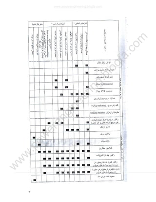 ٩
www.powerengineering.blogfa.com
w
w
w
.pow
erengineering.blogfa.com
 