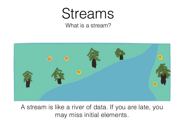 Reactive Streams