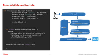 ©2020 Adobe. All Rights Reserved. Adobe Confidential.
From whiteboard to code
15
def stream(source: Source[M, NotUsed],
deserialize: Flow[M, Either[E, P], NotUsed],
enhance: Flow[P, Either[E, EP], NotUsed],
sinkError: Sink[E, Future[Done]],
httpSink: Sink[EP, Future[Done]])
: Future[Done] = {
val stream: RunnableGraph[Future[Done]] =
source
.via(deserialize via divertErrors(sinkError))
.via(enhance via divertErrors(sinkError)
.toMat(httpSink)(Keep.right)
RunnableGraph.fromGraph(stream).run()
}
}
 